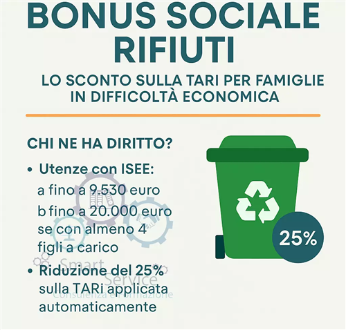 Bonus Sociale TARI